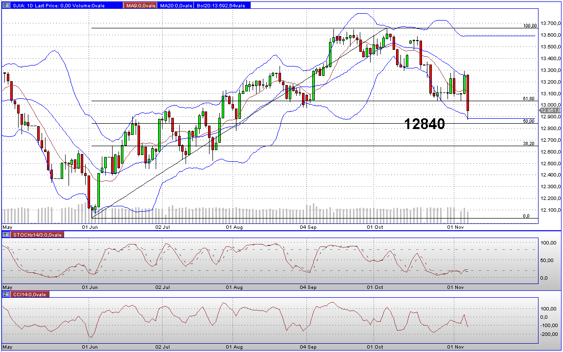 Elliott Wave DAX daily 551239