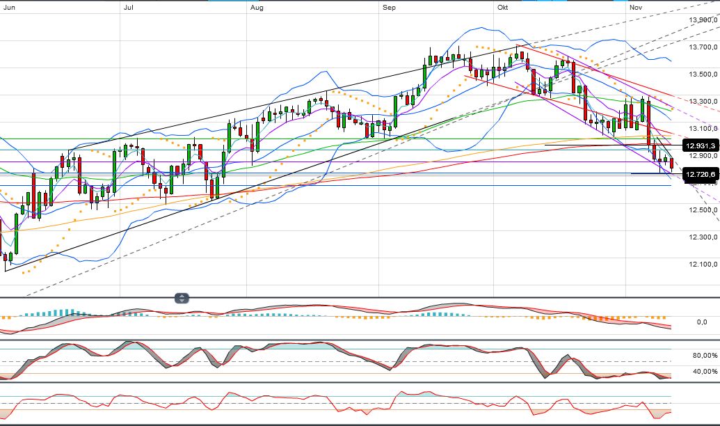 Indexhandel 2012 Rally trotz unzähligen Krisen? 552903