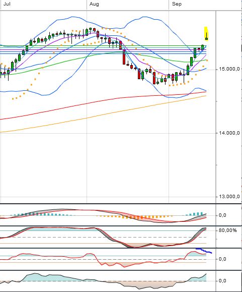 Quo Vadis Dax 2013 - Up, dank Liquidität 644968