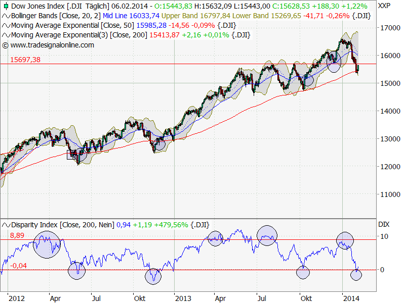 against all odds 692099