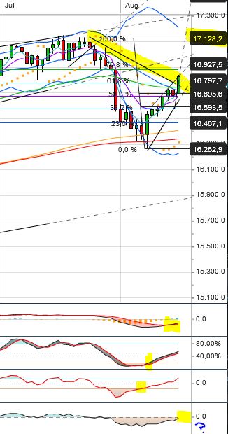 QuoVadisDax - das Original - Nachfolgethread 749594