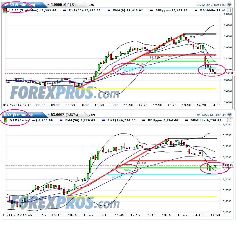 Quo Vadis Dax 2012 - Krise ohne Ende? 475650
