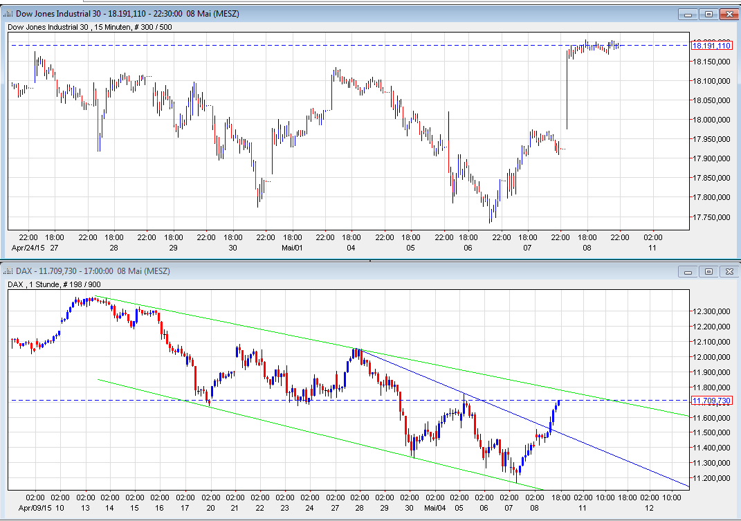 QuoVadisDax - das Original - Nachfolgethread 824037