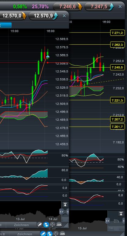 Quo Vadis Dax 2011 - All Time High? 420719