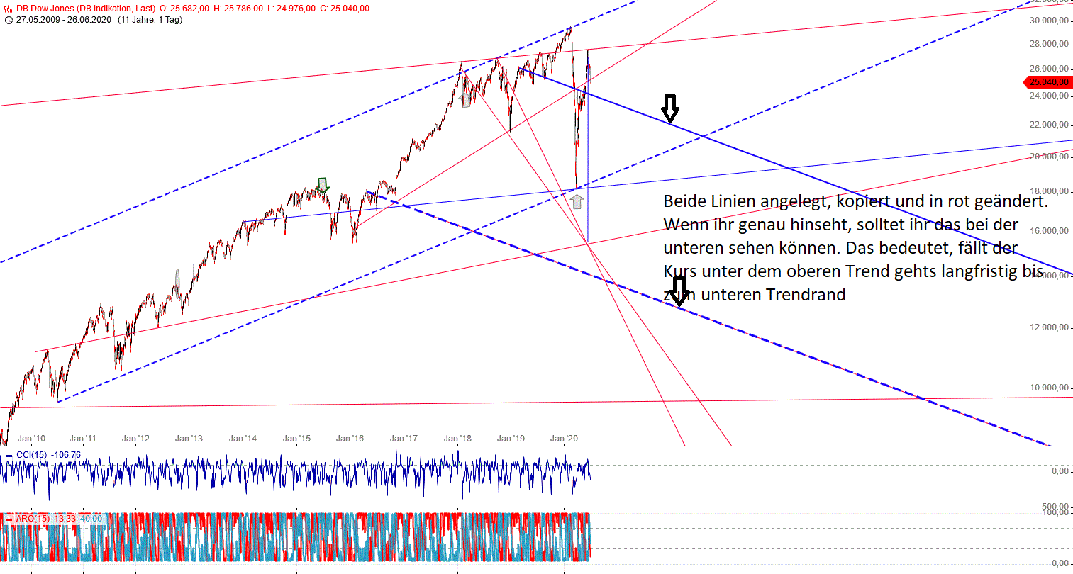 Gold und weitere interessante Anlagemöglichkeiten. 1187590