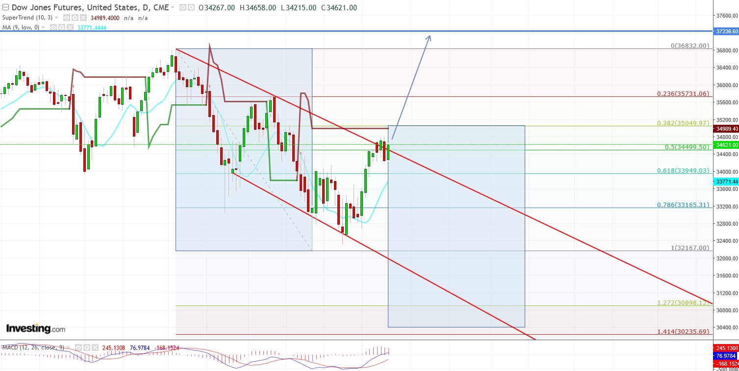 2022 QV-GDAXi-DJ-GOLD-EURUSD-JPY 1306430