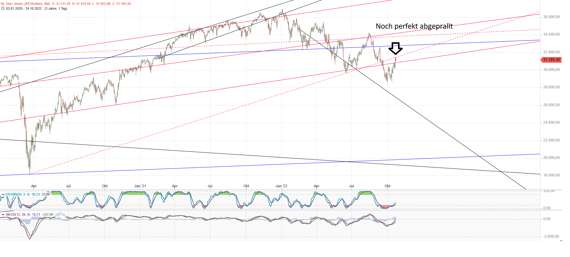 Gold und weitere interessante Anlagemöglichkeiten. 1338849