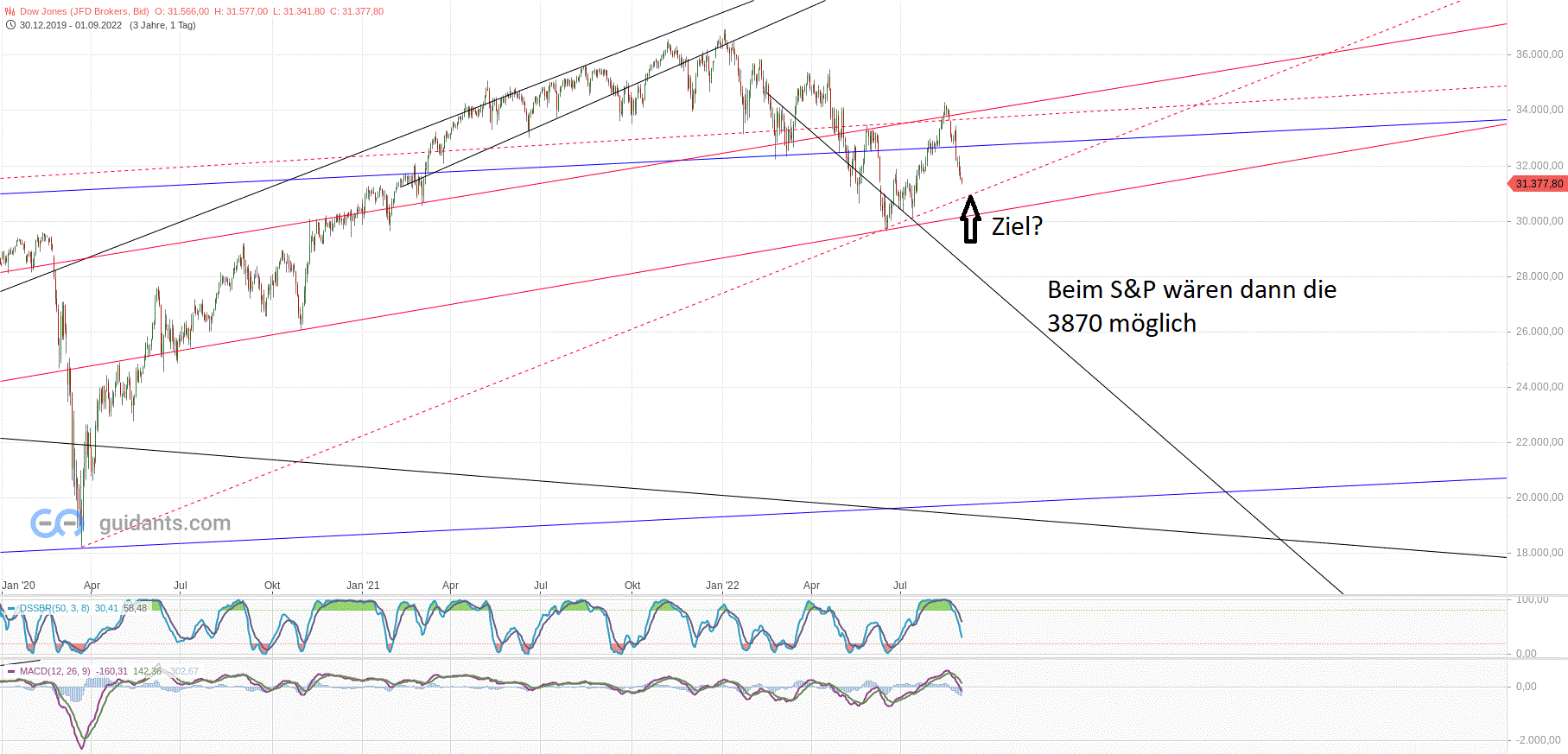 Gold und weitere interessante Anlagemöglichkeiten. 1330691