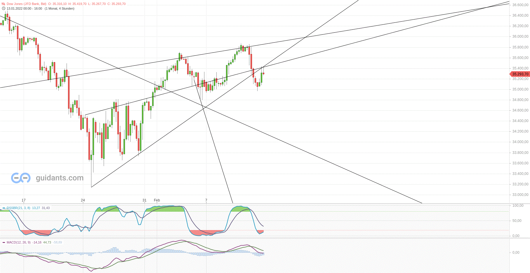 Gold und weitere interessante Anlagemöglichkeiten. 1299075