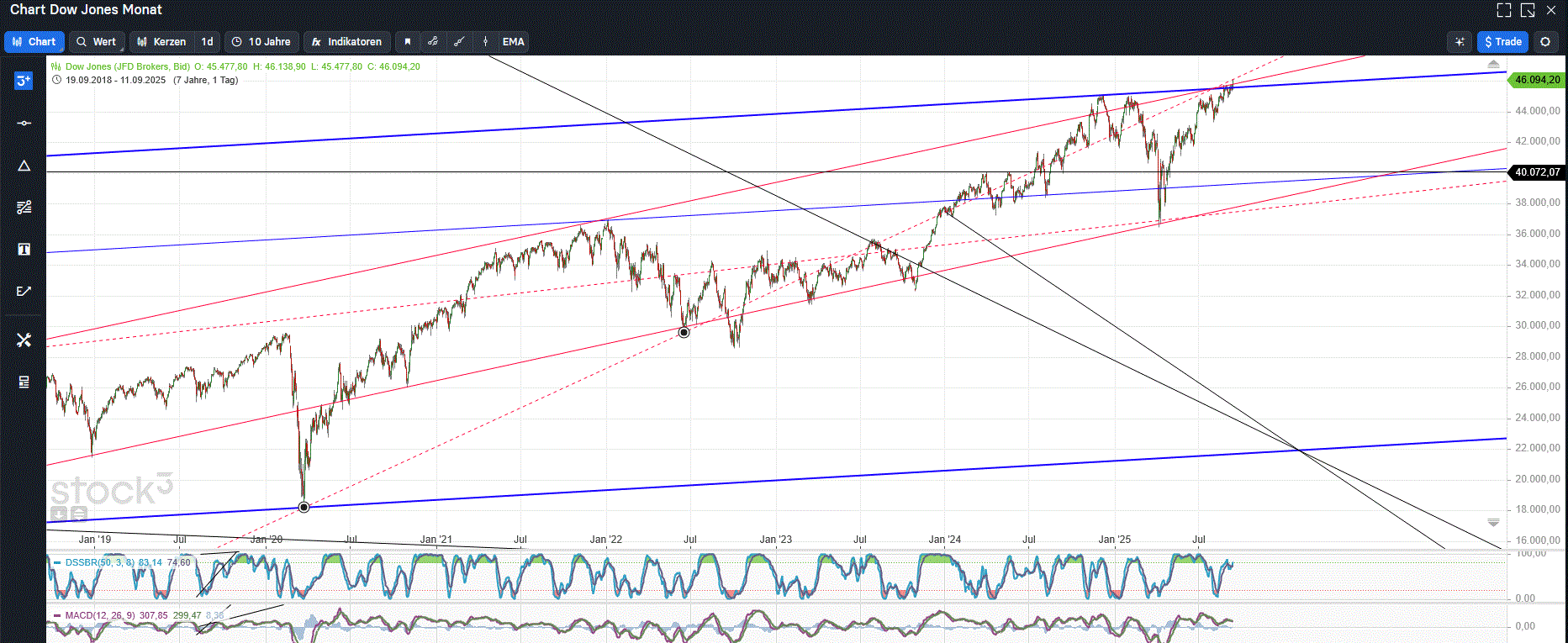 Gold und weitere interessante Anlagemöglichkeiten. 1494836