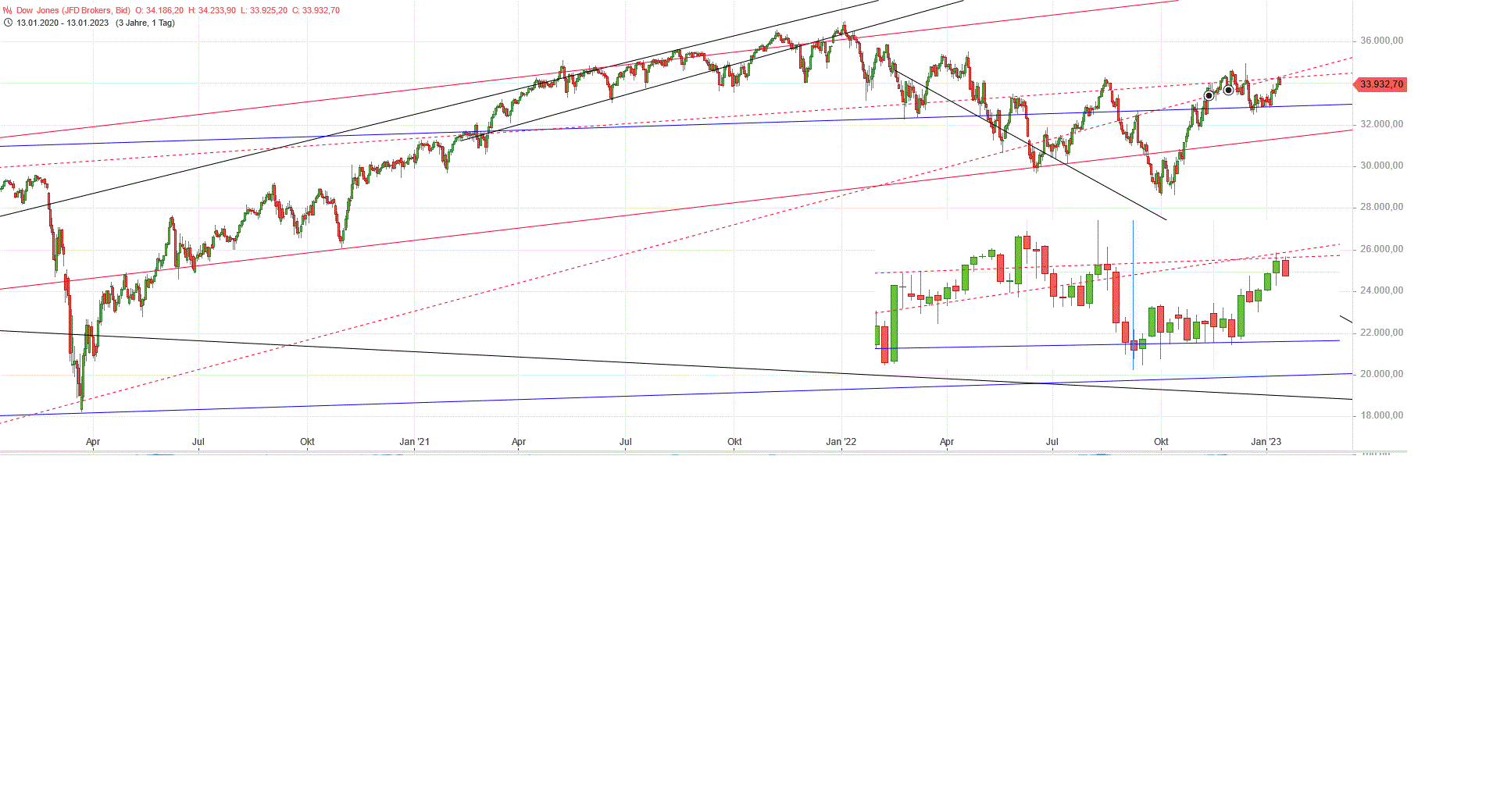 Gold und weitere interessante Anlagemöglichkeiten. 1351262
