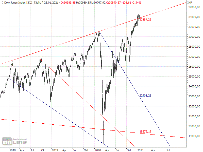 Gold und weitere interessante Anlagemöglichkeiten. 1228639