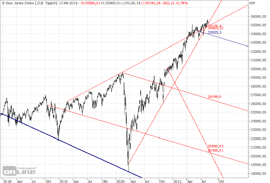 Gold und weitere interessante Anlagemöglichkeiten. 1269537