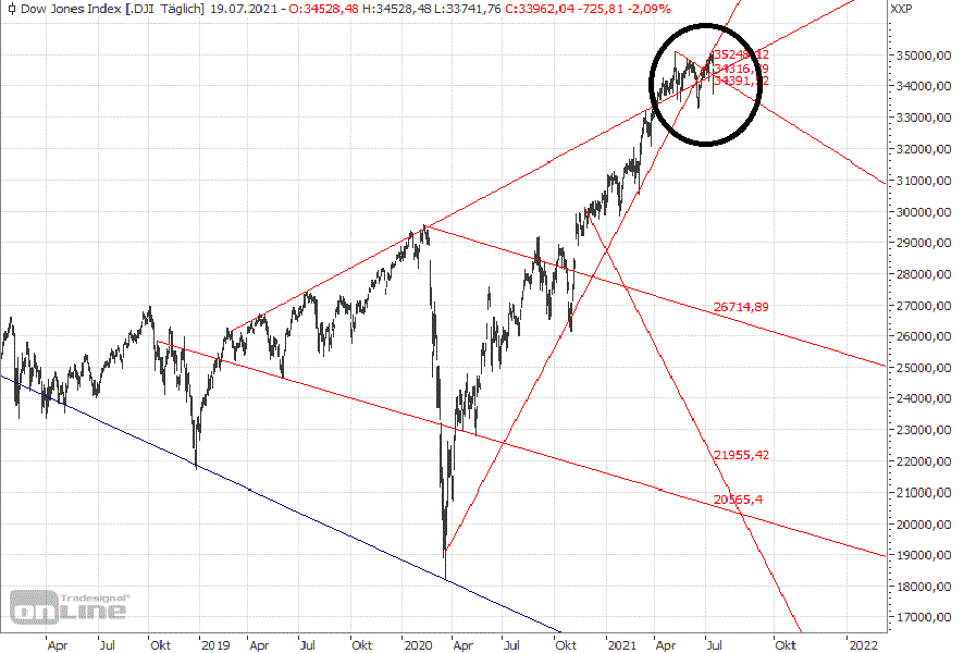 Gold und weitere interessante Anlagemöglichkeiten. 1264511