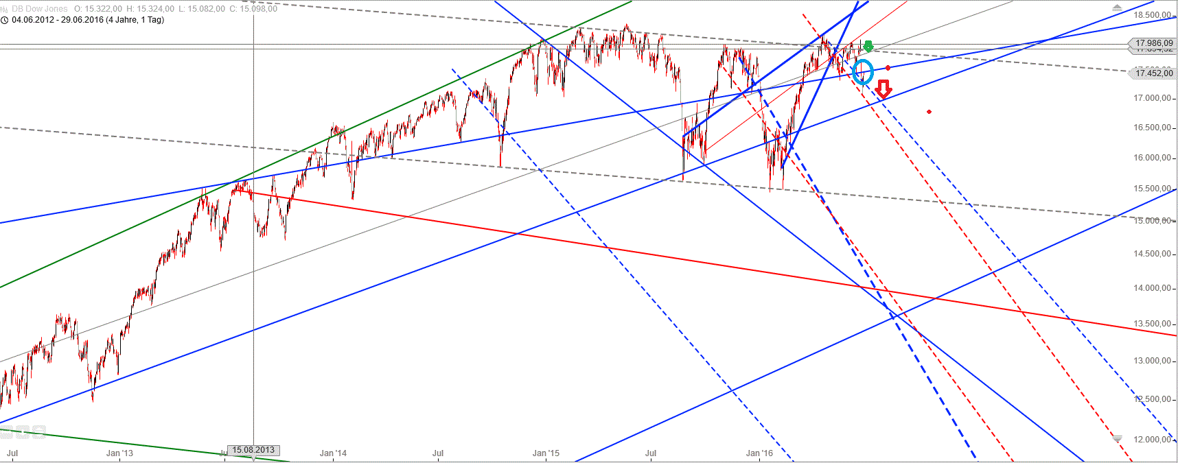 Gold und weitere interessante Anlagemöglichkeiten. 923771