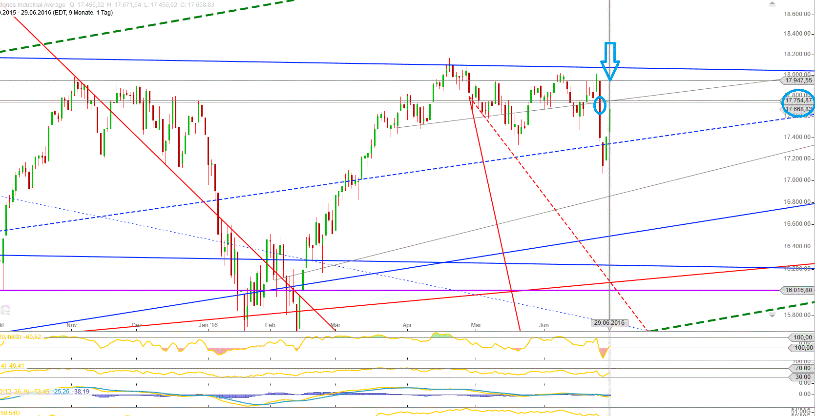Gold und weitere interessante Anlagemöglichkeiten. 923895