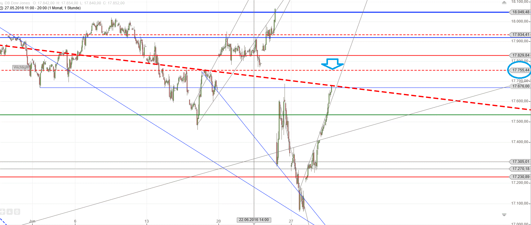 Gold und weitere interessante Anlagemöglichkeiten. 923904