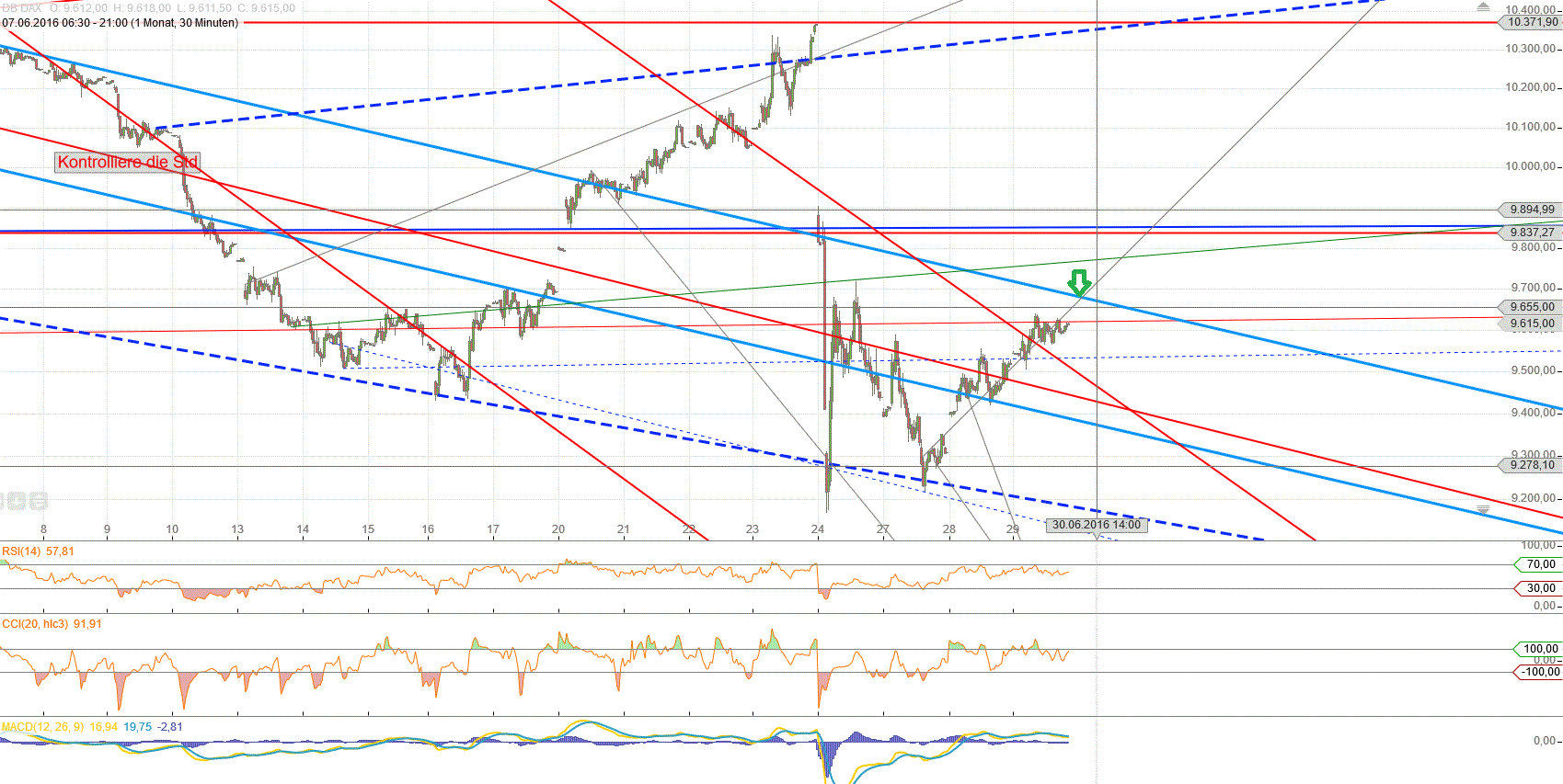 Gold und weitere interessante Anlagemöglichkeiten. 923905
