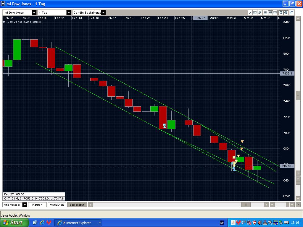 Quo Vadis Dax 2009 220631