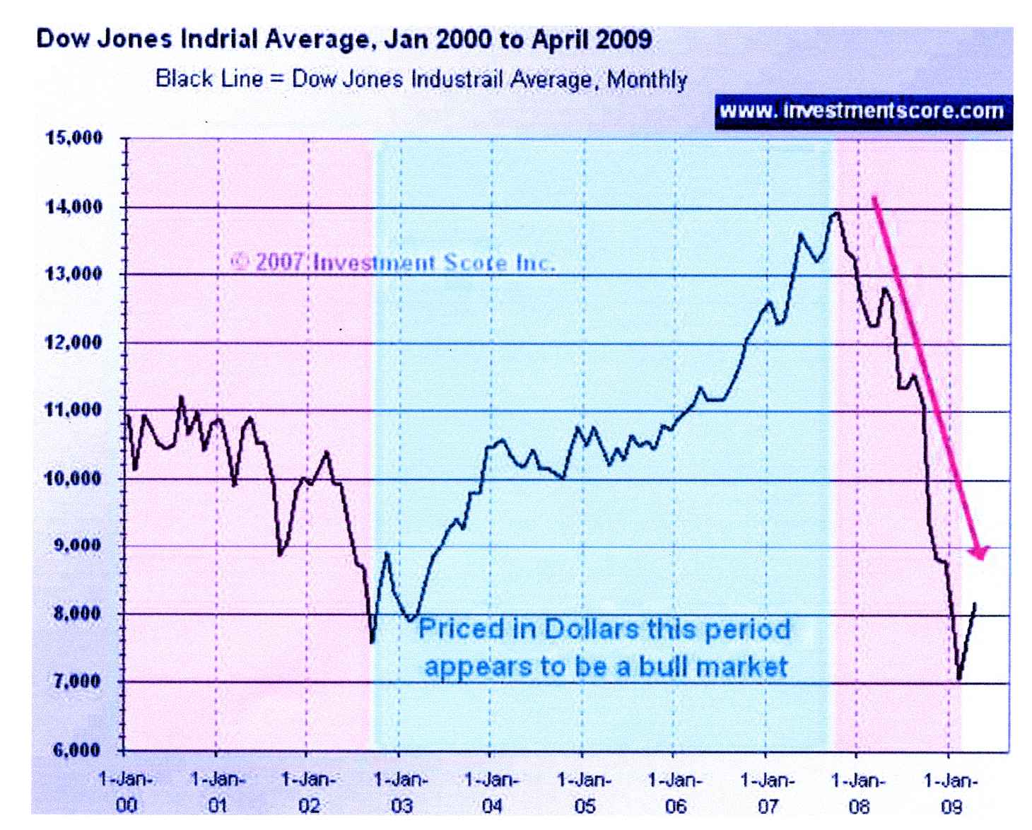 Wenn das Gold redet, dann schweigt die Welt! 236366