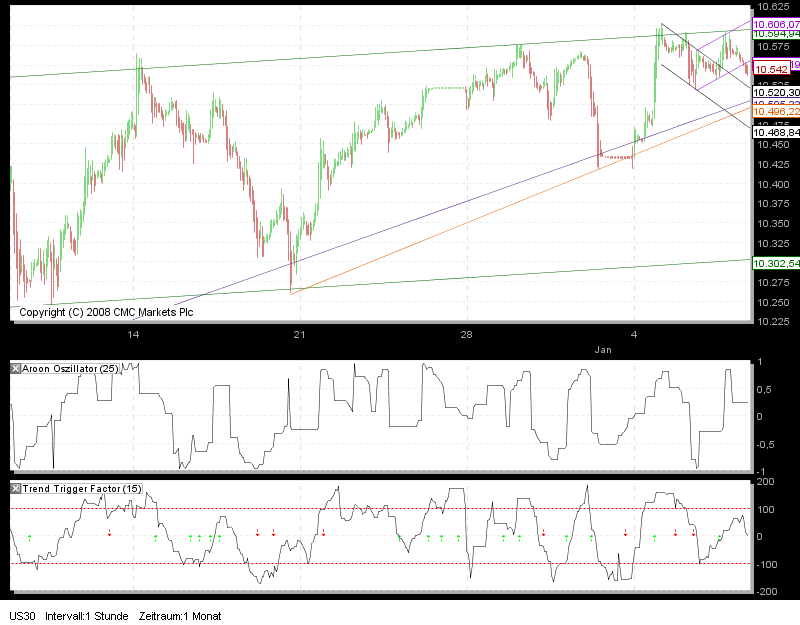 Quo Vadis Dax 2010 - Das Original 289392
