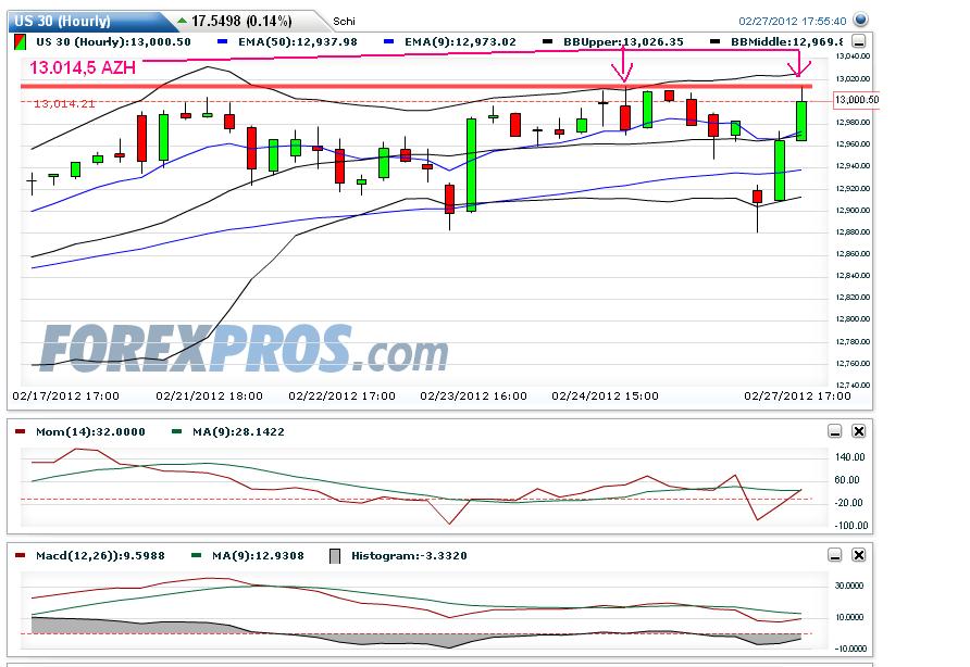Indexhandel 2012 Rally trotz unzähligen Krisen? 489085
