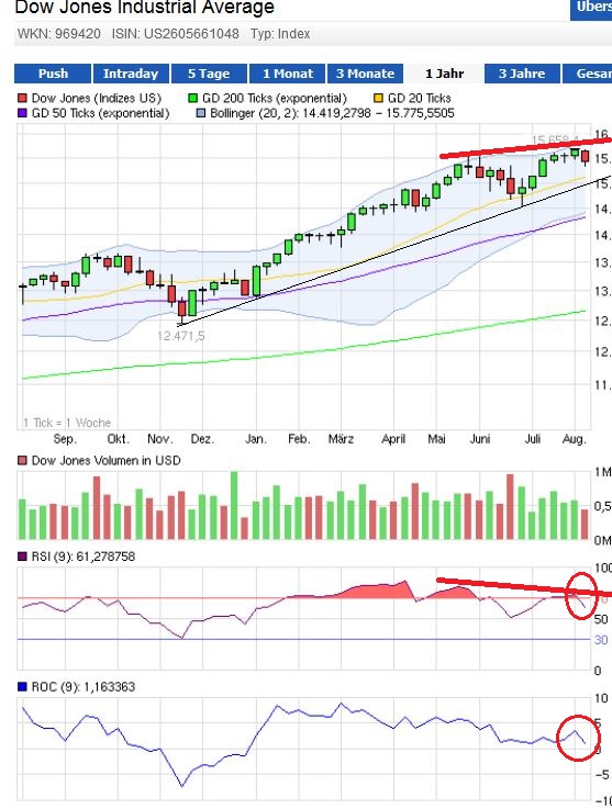 Quo Vadis Dax 2013 - Up, dank Liquidität 633299