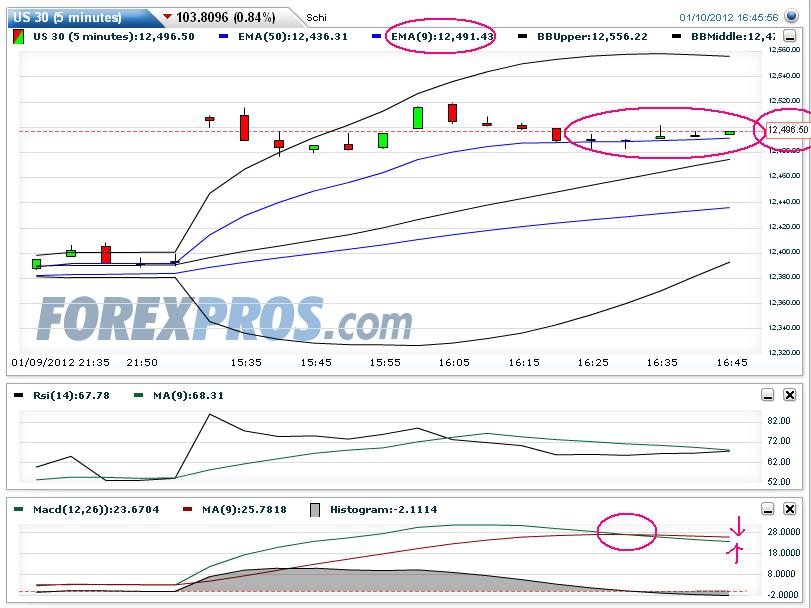 Quo Vadis Dax 2012 - Krise ohne Ende? 475055