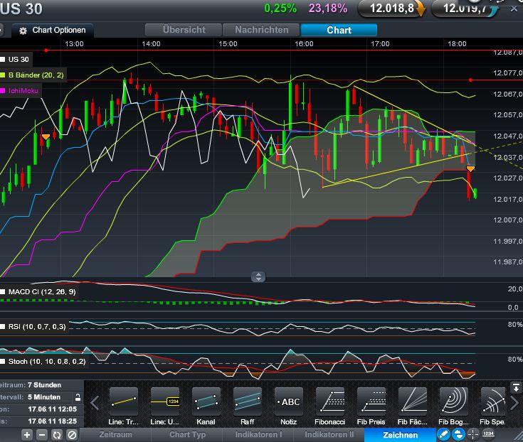 Quo Vadis Dax 2011 - All Time High? 413261