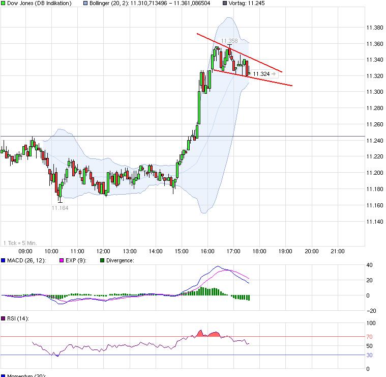 Quo Vadis Dax 2011 - All Time High? 461016