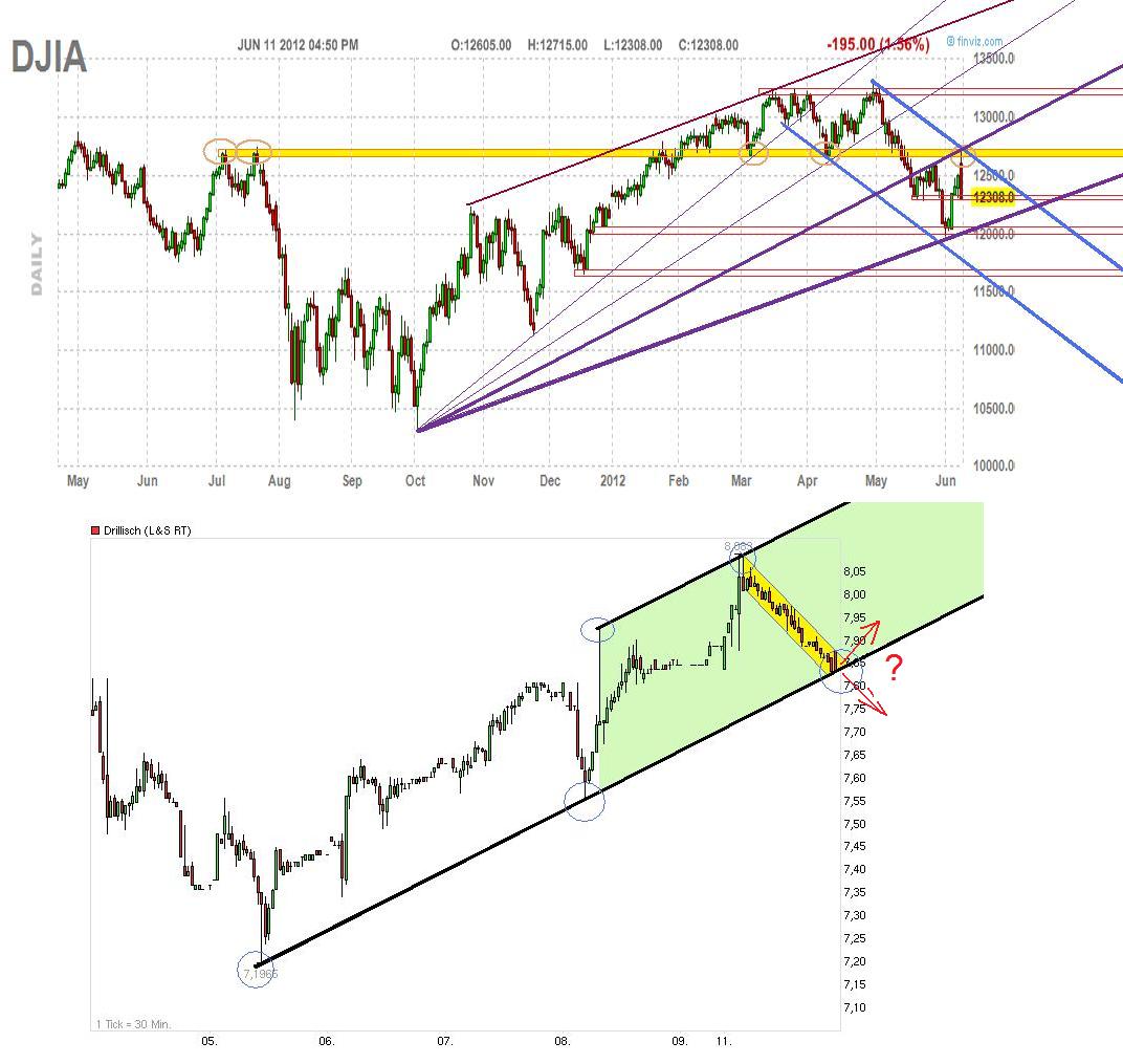 Drillisch: 555 % Anstieg sind locker möglich! 514716