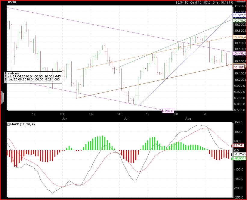 Der wertfreie Infineon-Thread 339257