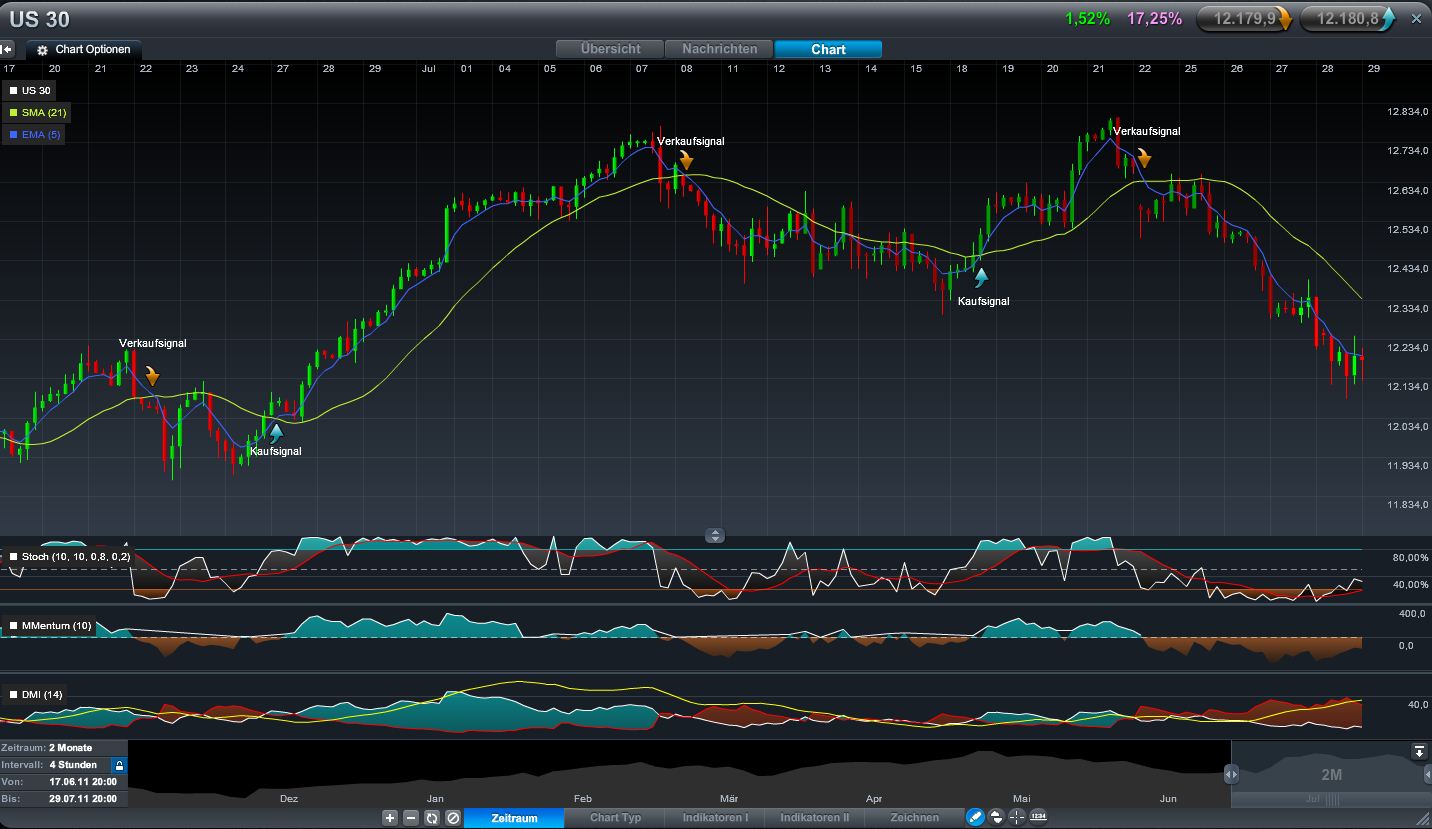 Quo Vadis Dax 2011 - All Time High? 425681
