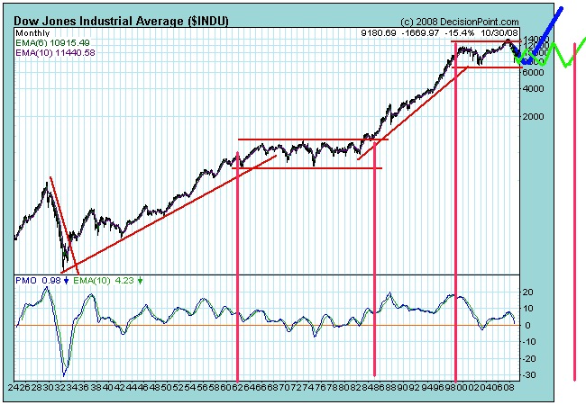 Allianz Wann kommt Trendwende und wohin führt sie? 219505