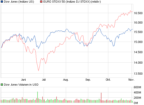against all odds 660983