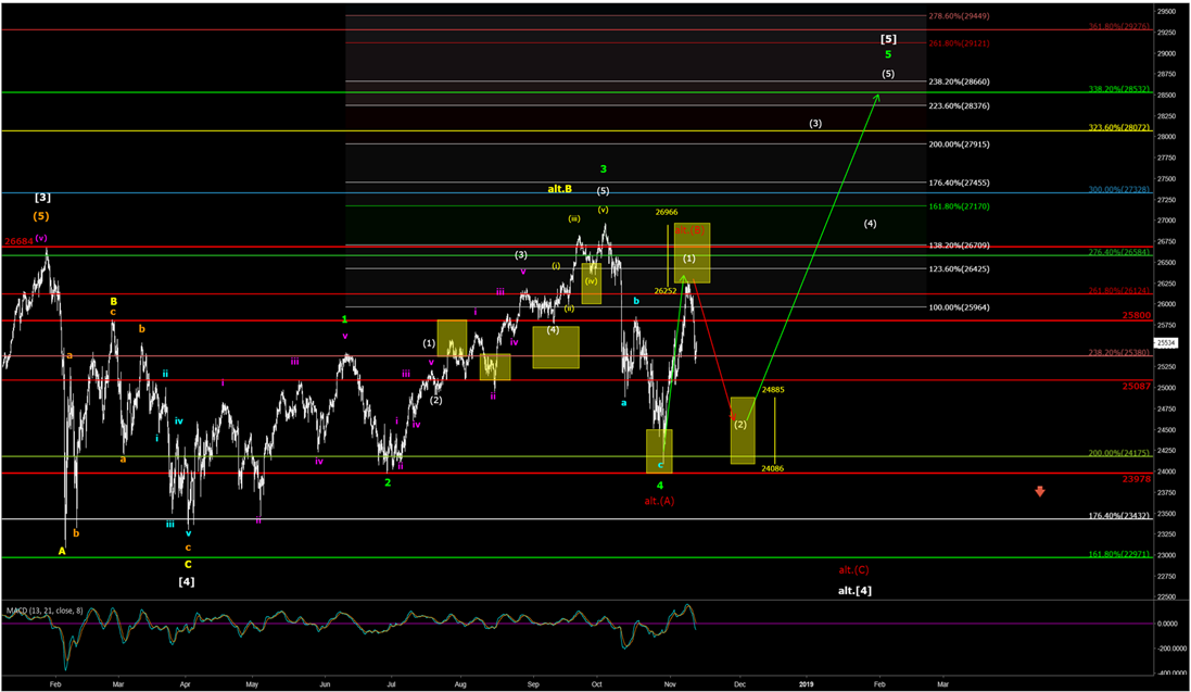2018 QV-GDAXi-DJ-GOLD-EURUSD-JPY 1082739