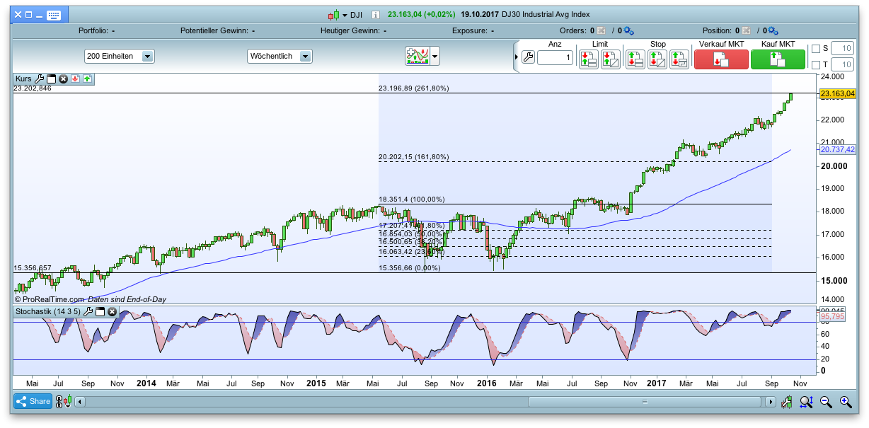 Der USA Bären-Thread 1019031