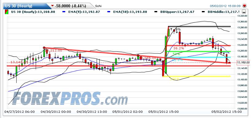 Indexhandel 2012 Rally trotz unzähligen Krisen? 505287