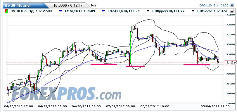 Indexhandel 2012 Rally trotz unzähligen Krisen? 505827