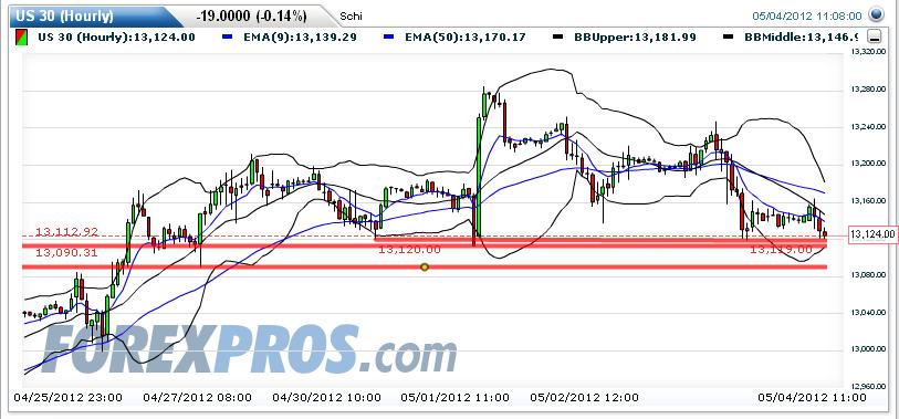 Indexhandel 2012 Rally trotz unzähligen Krisen? 505828