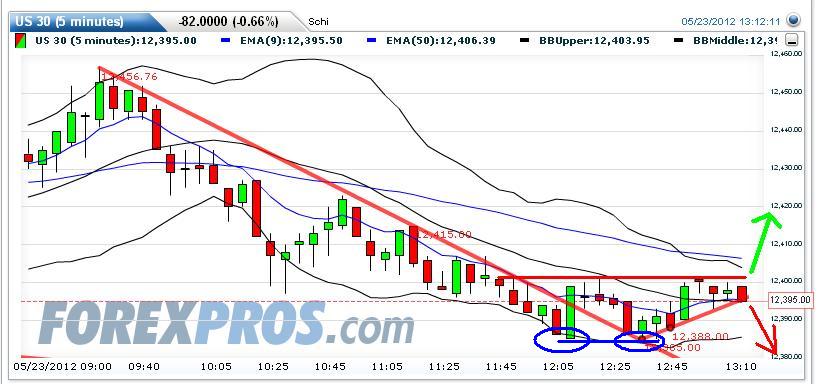 Indexhandel 2012 Rally trotz unzähligen Krisen? 510189