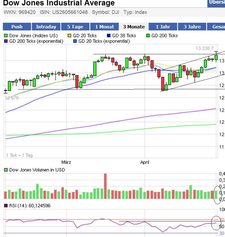 Indexhandel 2012 Rally trotz unzähligen Krisen? 505261