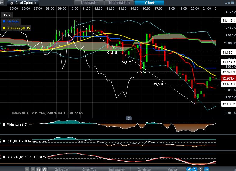 QV ultimate 2012 502560