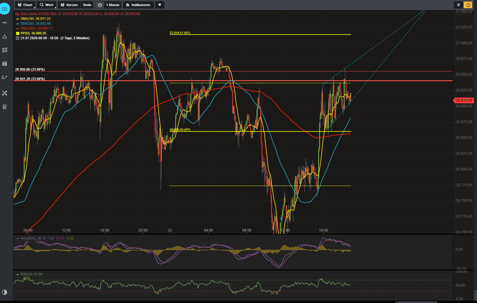 2020 QV-GDAXi-DJ-GOLD-EURUSD-JPY 1191871