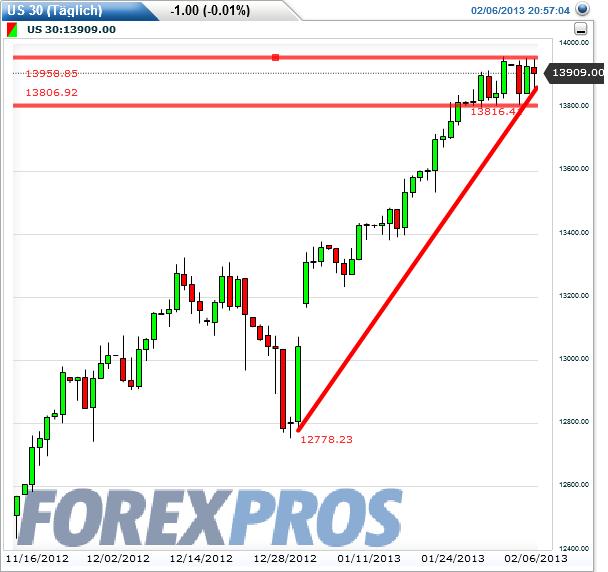 Quo Vadis Dax 2013 - Up, dank Liquidität 576248