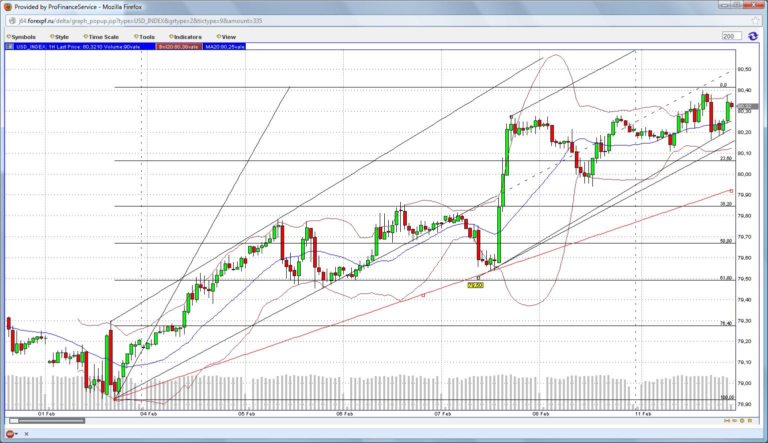 Quo Vadis Dax 2013 - Up, dank Liquidität 577739