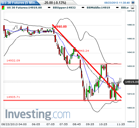 Quo Vadis Dax 2013 - Up, dank Liquidität 637176