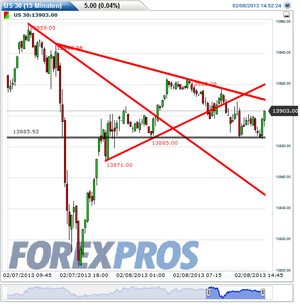 Quo Vadis Dax 2013 - Up, dank Liquidität 576841