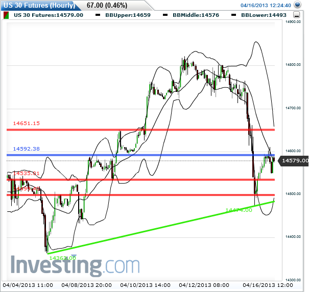 Quo Vadis Dax 2013 - Up, dank Liquidität 597891