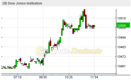 Quo Vadis Dax 2009 284113